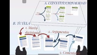 Método para el análisis de sentencias de la Corte Constitucional de Colombia [upl. by Seidule]