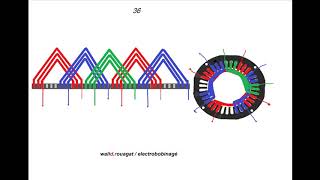 Schema de bobinage Moteur 380v 1400tm 36 uncoch 18110112 [upl. by Conny]