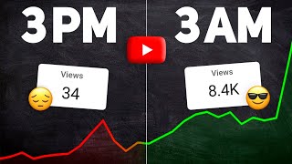 What is The Best Time to Upload YouTube Videos REAL SECRET [upl. by Tutankhamen866]