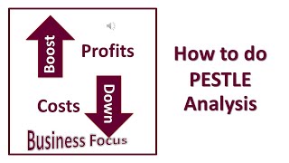 How to do PESTLE Analysis [upl. by Jake]