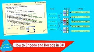 How to Encode and Decode with Base64 and cryptor in C [upl. by Araic]