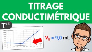 Titrage conductimétrique  Exploiter la courbe  Terminale  Chimie [upl. by Revilo207]