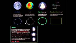 Coordinate System Jargon geoid datum projection [upl. by Gensmer]