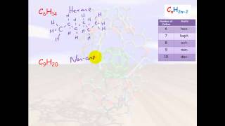 Naming Alkenes and Alkynes  Organic Chemistry Nomenclature [upl. by Julietta]