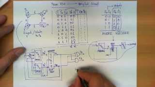 From a Finite State Machine to a Circuit [upl. by Mellicent918]