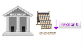 How is the the price of a Currency Determined  SmarterWithMoney [upl. by Mikel48]