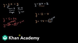 Slope and y intercept from equation [upl. by Bekah]