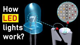 how led lights work ledlight [upl. by Poul285]