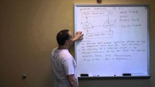 Physical Chemistry chapter 3 sections 1 and 2 [upl. by Lleda692]