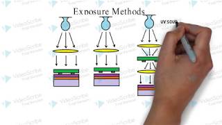 How lithography works [upl. by Roht1]