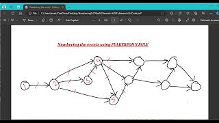 Fulkersons rule Numbering events Lecture 3 [upl. by Clyve]