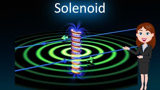 Solenoid  3D animated explanation  class 10th  Magnetic effect of current [upl. by Eerrehc860]