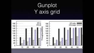 Gnuplot set Y axis grid [upl. by Ynabla]