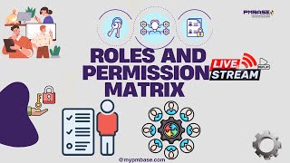 Roles amp Permission Matrix  Facebook Replay replay [upl. by Yelha]