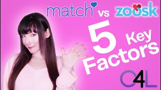 Match vs Zoosk – 5 Criteria Compared only 1 Winner in 2022 [upl. by Lorraine]