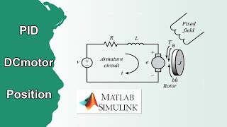 Thiết kế bộ điều khiển PID vị trí động cơ DC  MATLAB  NVK [upl. by Anilrahc]