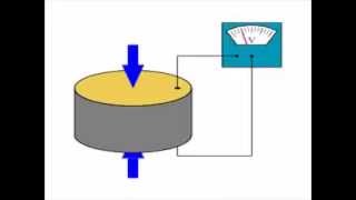 Introduction to Piezoelectric Materials [upl. by Maillliw]