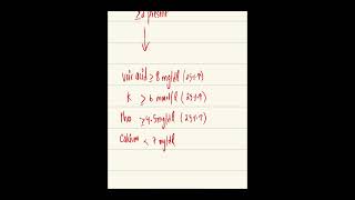 Tumor lysis syndrome [upl. by Sirotek55]