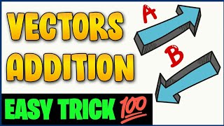 Vectors Addition Triangle and Parallelogram rules  Physics [upl. by Crooks]