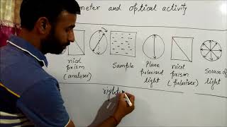 polarimeter and optical activity I dextro amp laevo I meso I racemic mixture I [upl. by Ttezzil]