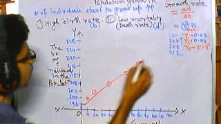 Population ecology part 3 population growth exponential growth and logistic growth [upl. by Anahsohs281]