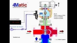 Working of 3 Way Control Valve 4matic [upl. by Killoran]