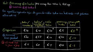 Kosten baten analyse en opofferingskosten  economie uitleg [upl. by Charo]