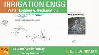 Waterlogging amp Reclamation  Irrigation Engineering [upl. by Airetahs]