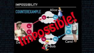 Safe Serializable Secure Scheduling Transactions and the TradeOff Between Security and Consistency [upl. by Disraeli714]