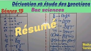 Dérivation et étude des fonctions séance 15 2Bac sciences Résumé [upl. by Raman122]