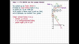 3h 11 A De grafiek van een lineaire formule [upl. by Marcile]