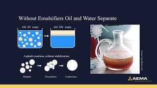 Asphalt Emulsions 101 1 [upl. by Behl]