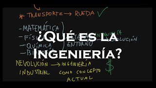 Qué es la ingeniería [upl. by Irrol]