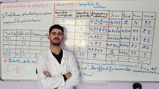 EP02  probabilité et statistique S3  tableau statistique  en arabe [upl. by Doehne]