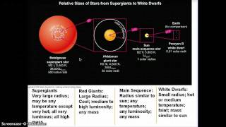 Astronomy Types of Stars [upl. by Jordanson]