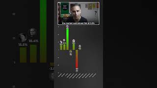 Kaunse PM ne diye HIGHEST Stock MARKET Returns  Ankur Warikoo shorts [upl. by Adnarrim385]