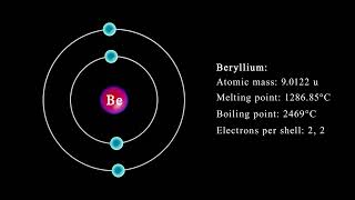 Beryllium atom with electrons revolving around the atom [upl. by Yrtnej]