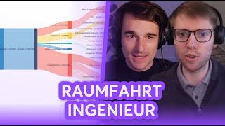 25Jähriger Raumfahrtingenieur mit über 50 Sparrate  Finanzfluss Stream Highlights [upl. by Antoine532]