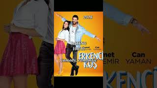 Romantic comedy drama in hindiyoutoubeshortsshortfeedshortvideo turkishdrama [upl. by Melisande690]