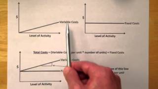 Variable Costs and Fixed Costs Part 1 of 2 [upl. by Moffitt106]