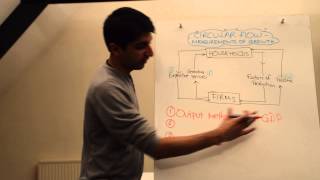 Y1IB 3 The Circular Flow of Income and Measurements of Economic Growth [upl. by Bashuk]