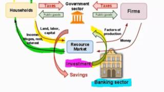 Measuring GDP using the Income Approach and the Expenditure Approach  HD [upl. by Ab]