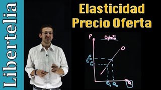 Elasticidad precio de la oferta  Elasticidades  Microeconomía  Libertelia [upl. by Loos]