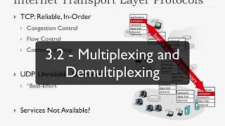 32  Multiplexing and Demultiplexing  FHU  Computer Networks [upl. by Galitea]