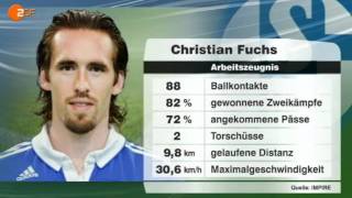 Arbeitszeugnis für Christian Fuchs [upl. by Rosdniw]