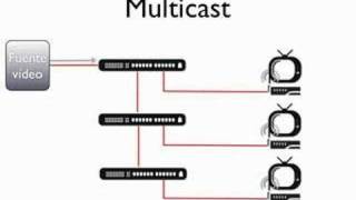 Multicast VS Unicast [upl. by Duhl]