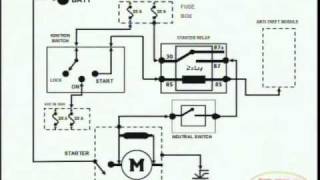 Starting System amp Wiring Diagram [upl. by Eimmac636]