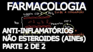 Aula Farmacologia  AntiInflamatórios Não Esteroides AINEs parte 2  Farmacologia Médica [upl. by Gonyea396]