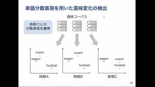 第34回 単語の通時的な意味変化のモデル化 [upl. by Ellehsad]