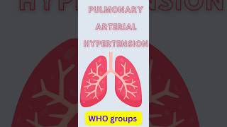 Pulmonary arterial hypertension WHO Groups medicaleducation medicine healthcare who pulmonary [upl. by Salomon]